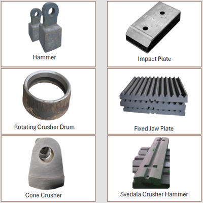Mining Parts